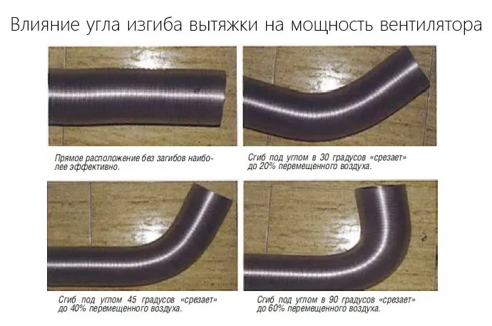 4 vliyanie_na_vytyazhku.webp
