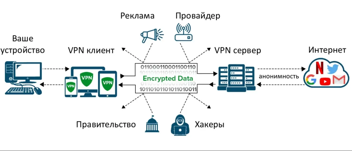ЧТО ВИДИТ ВАШ ПРОВАЙДЕР КОГДА ВЫ ПОДКЛЮЧЕНЫ К VPN.webp