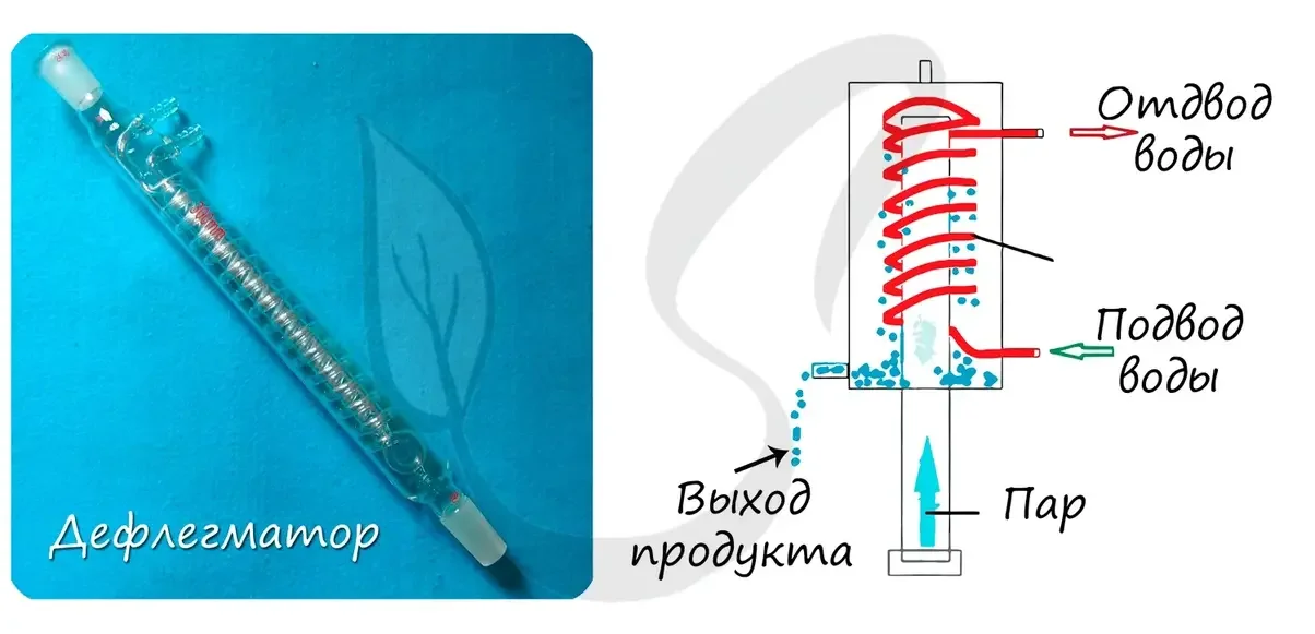 дефлегматор.webp