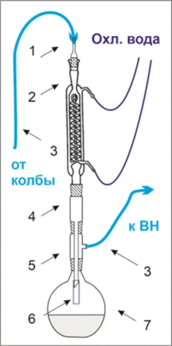 Холодовая ловушка для защиты насоса.webp