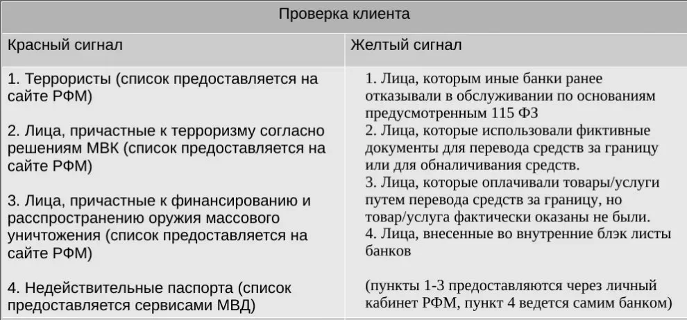 проверка клиента.webp