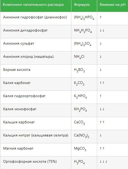 расчет солей для pH.webp