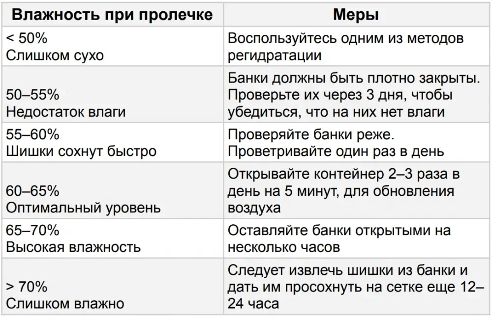 влажность при пролечке.webp