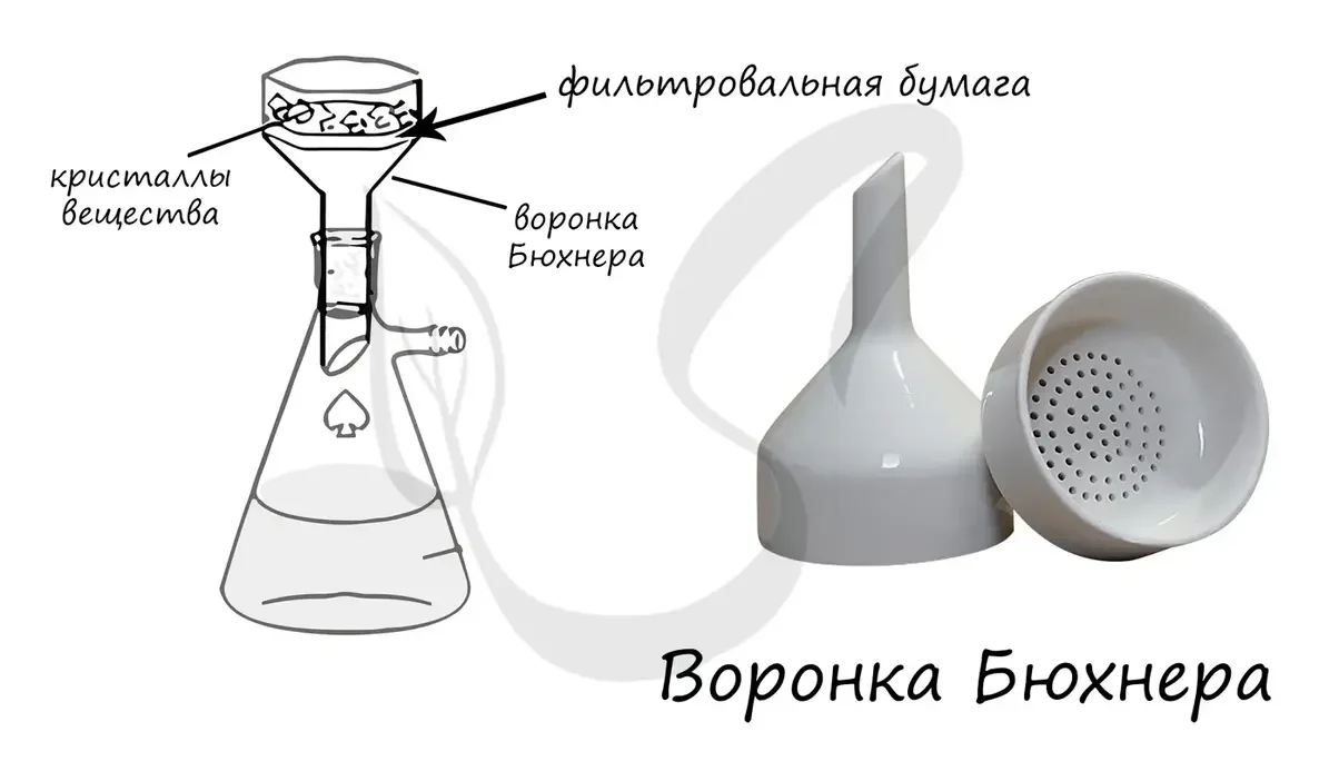 воронка бюхнера.webp